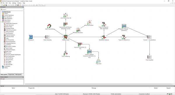 Megaputer Intelligence