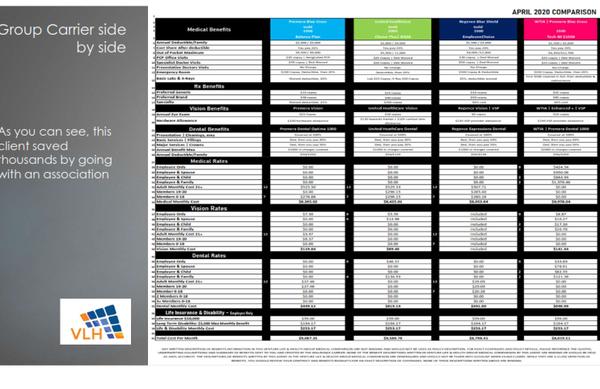 We shop all carriers to make sure you have to best plan and best pricing