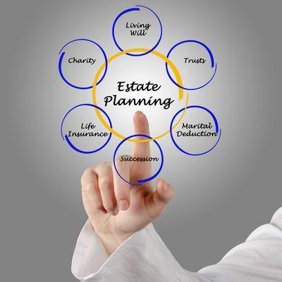 Estate planning involves organizing assets, naming heirs, and specifying healthcare and financial decisions for the future.