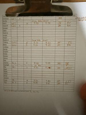 Timing staff's bathroom breaks.