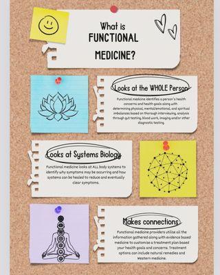 Enlighten Holistic Health