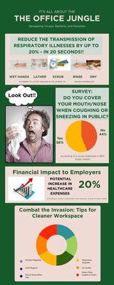 Spokane Office Cleaning™