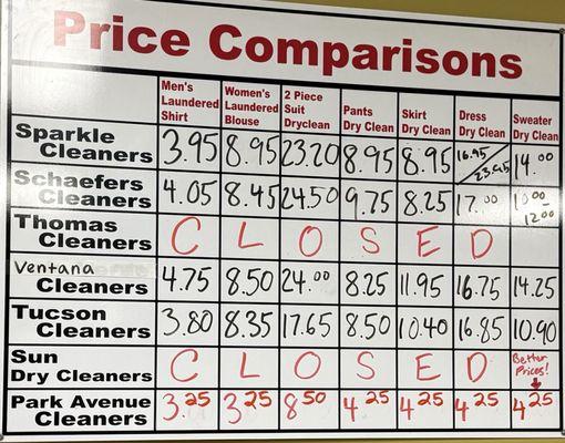 Park Avenue Cleaners