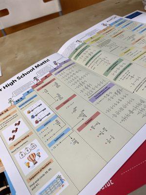 Kumon Math and Reading Center of Lodi