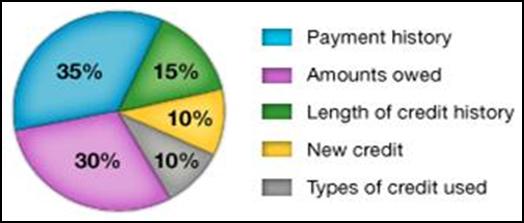 Cambridge Credit Consultants