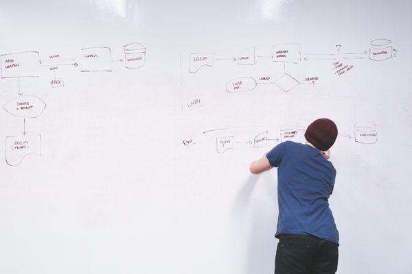 marketing campaign flowchart