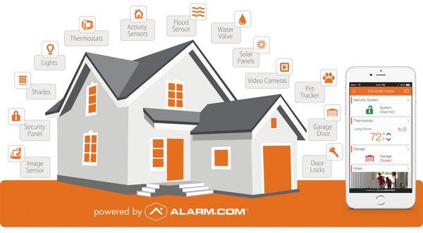 Spartan Smart Security