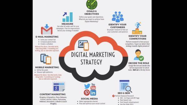 Wet Website Marketing