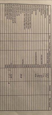 Island Mann Plumbing and Drain Cleaning