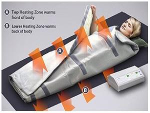 A-List Skincare Associates