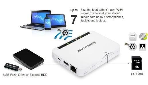 Iogear Mediashair hub