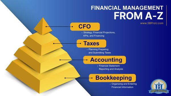 Small Business Pro University