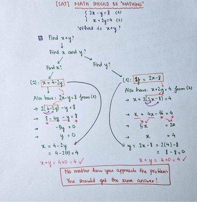 Thy Nguyen Math Tutor