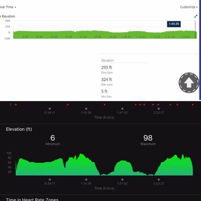 The top pic is their elevation chart. The bottom is from my Garmin. It felt as though the Garmin is more accurate.