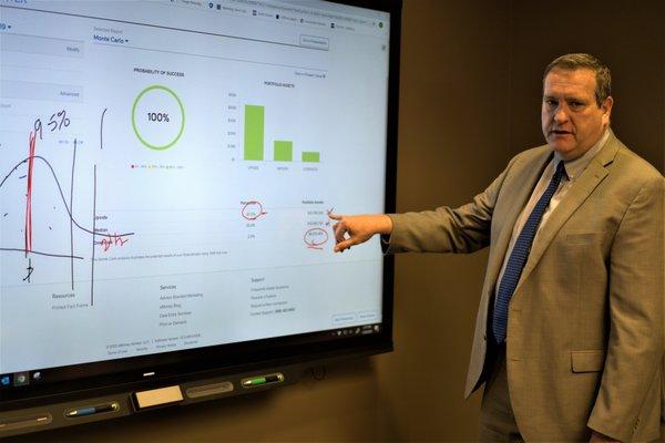 Lefavi Wealth Management