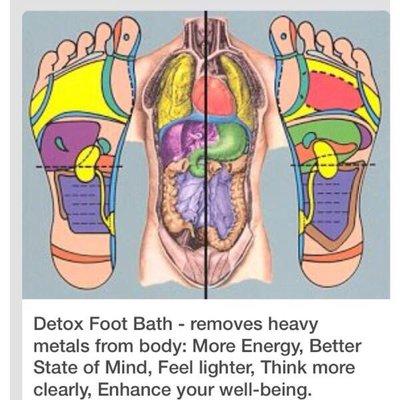 What I learned about the detox. This therapy was recommended to me by a friend who's Korean.