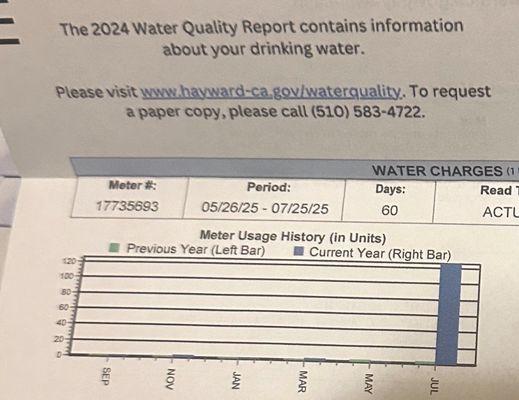 Hayward Water System