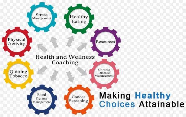 Health and Wellness Coaching by Jean