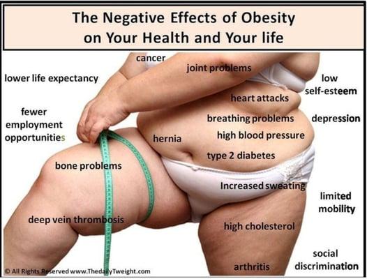 Come in for a free health and wellness evaluation. Even skinny people can be obese