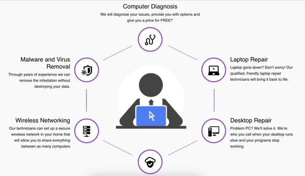 AT-HOME Computer Services