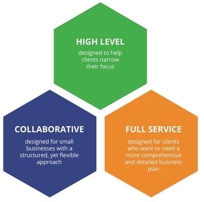 Ground Floor Partners