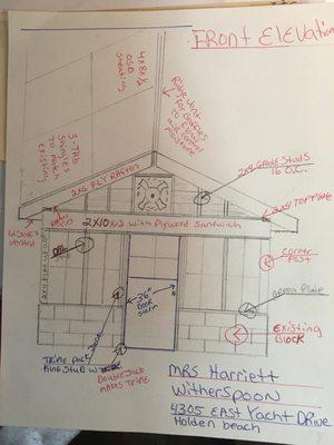 Accurate and Affordable Home Improvement