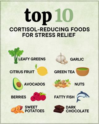 Elevated Health and Company