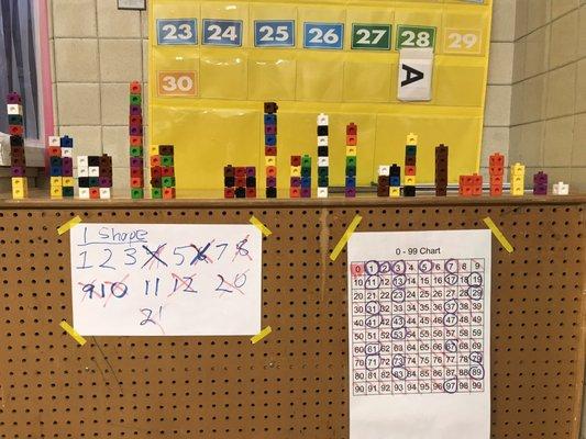 Discovering prime numbers