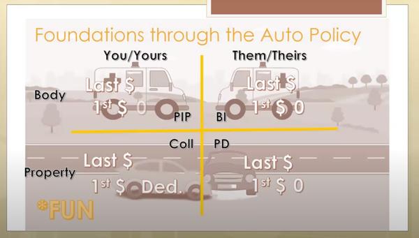 Insurance Training Associates