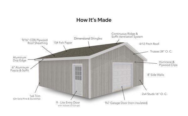 North East Ohio Amish Garages