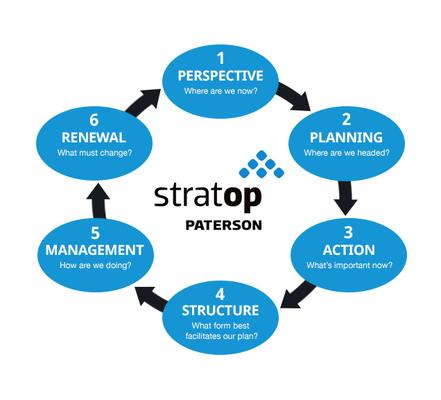 Navigate the Journey