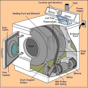 Chuck's Washer and Dryer Repair