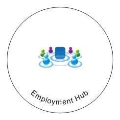 Your Source For Everything Employment!