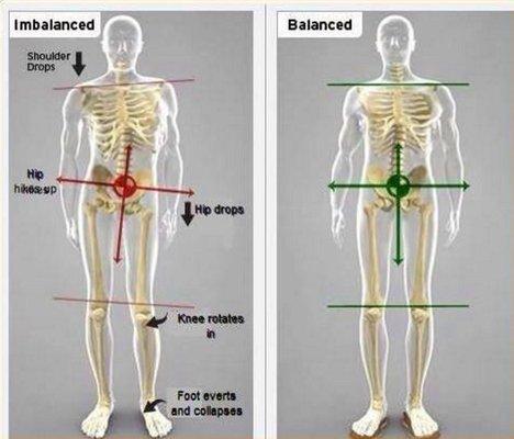 Our heath starts from our feet up.