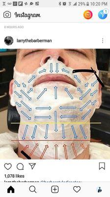 Facial shave with razor