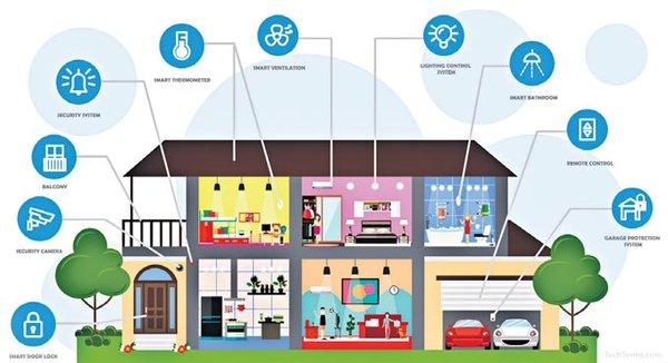 Matrix security nexxus - turn key tech