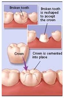 Eastland Family Dental