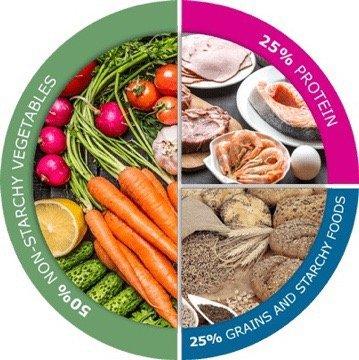 K.I.S.S Keep It Simple Stupid