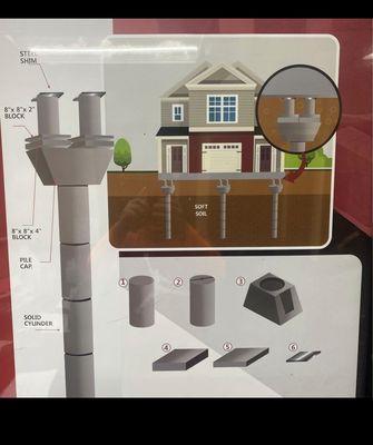 Fajardo’s Pro Foundation Repair