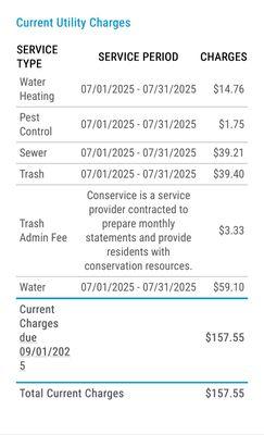 Utilities for this apartment are ridiculous