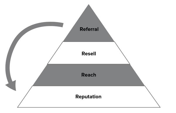 Solutions 4 Local Marketing