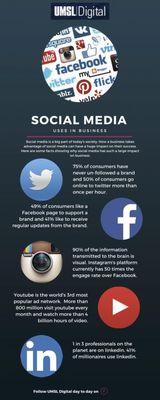 Why is social media needed for your business....