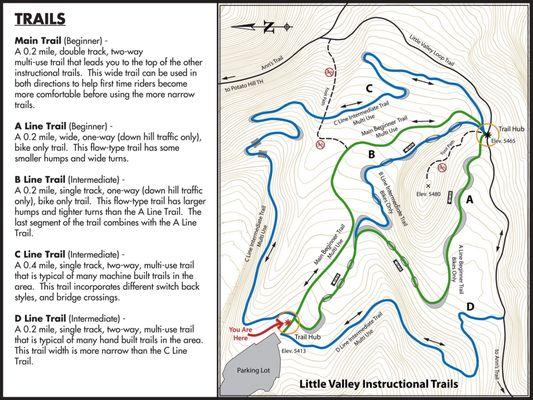 Trail map and explanations