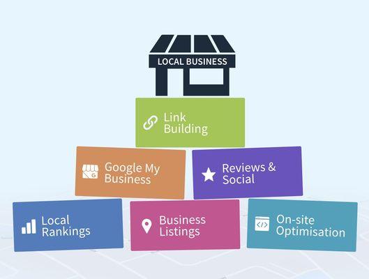 Improve your local SEO.