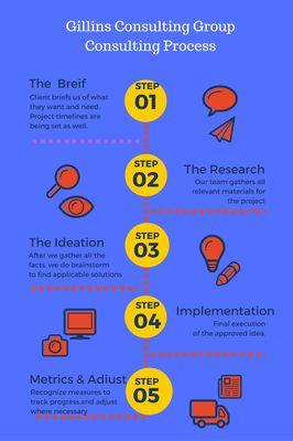 Gillins Consulting Group