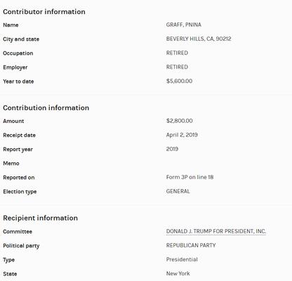 Graff Pnina R Atty At Law