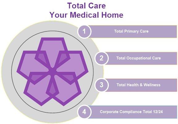 Total Care Medical Center - Bridge City