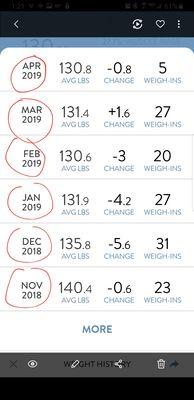 Biotwin Medical Weight Loss & Bioidentical Hormone Therapy