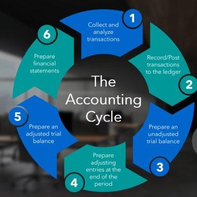 Essential BookKeeping