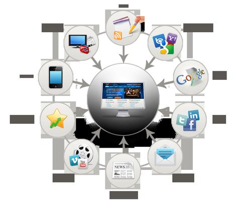 Facebook Marketing - http://www.jcxdigitalmarketing.com - 561-303-6076